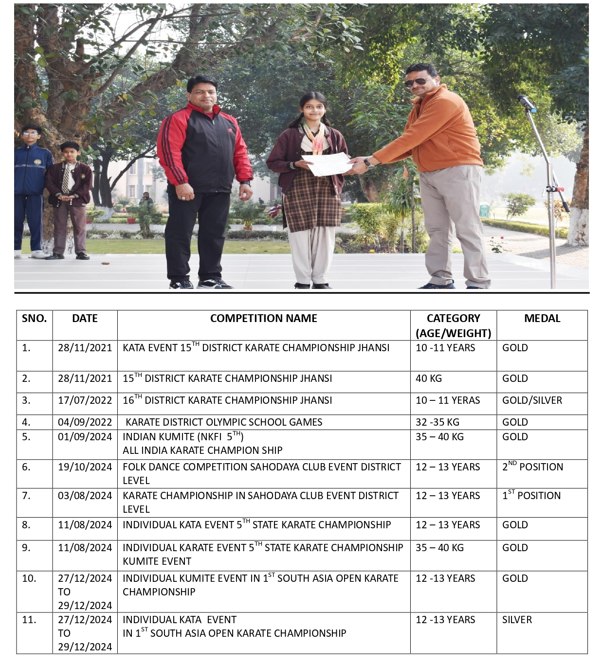 Smriti Pipriya Achievements 